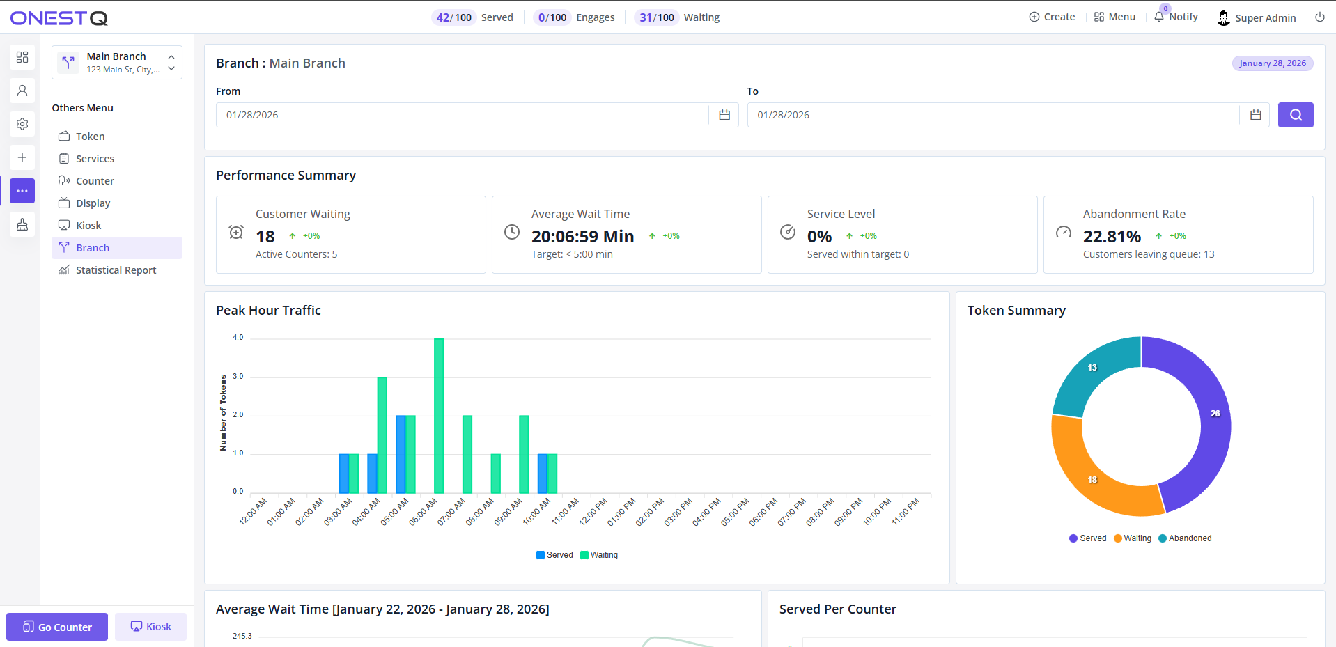 Branch dashboard